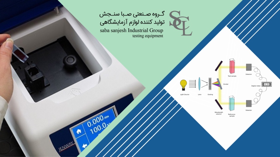 اسپکتروفتومتر